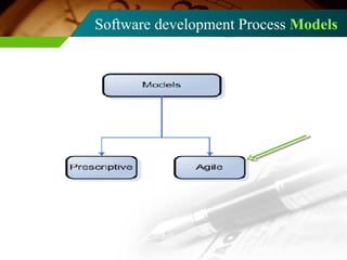 Software development Process   Models 