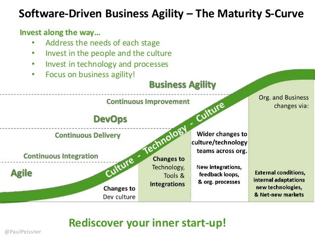 business driven technology quiz Download and read quizzes for business driven technology 5th edition quizzes for business driven technology 5th edition find the secret to improve the quality of life. business driven technology quiz Download and read quizzes for business driven technology 5th edition quizzes for business driven technology 5th edition find the secret to improve the quality of life.