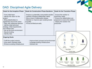 10
DAD: Disciplined Agile Delivery
 