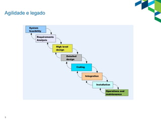 3
Agilidade e legado
 