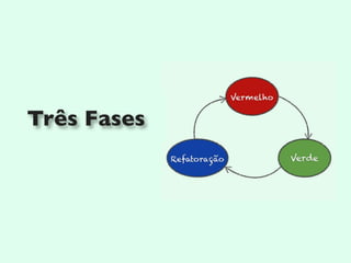 Três Fases
 
