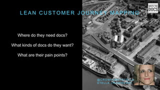 L E A N C U S T O M E R J O U R N E Y M A P P I N G
Where do they need docs?
What kinds of docs do they want?
What are their pain points?
@ C R O W H U R S T S T E L L A
S T E L L A C R O W H U R S T
 