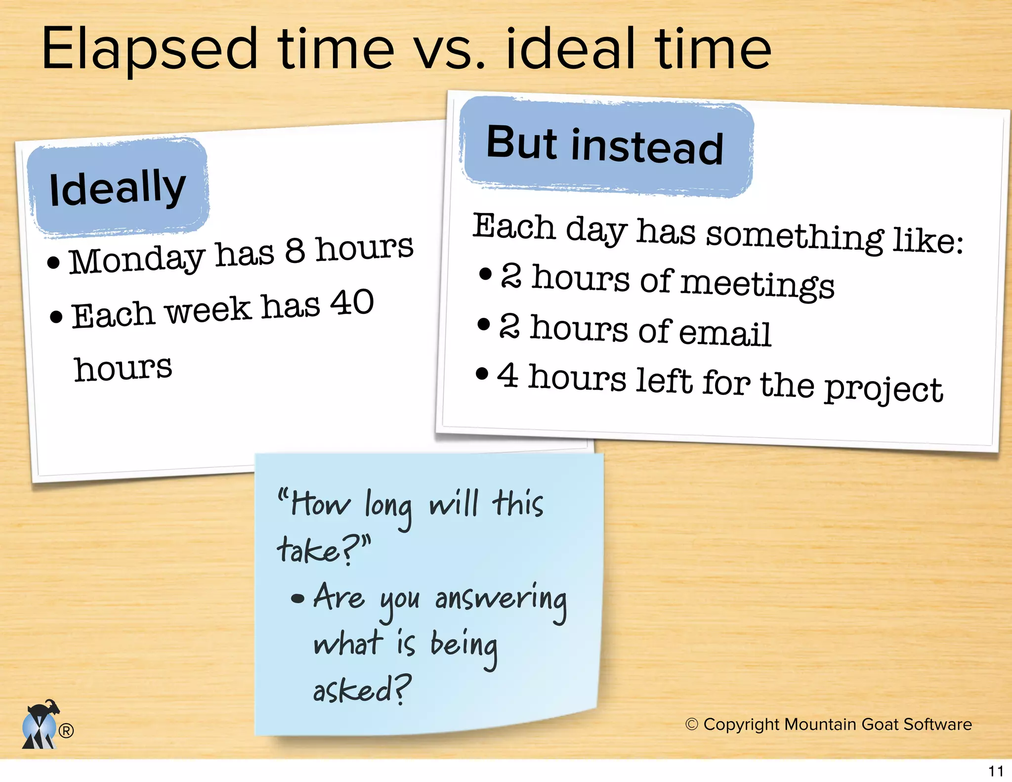 © Copyright Mountain Goat Software
®
Elapsed time vs. ideal time
Monday has 8 hours
Each week has 40
hours
Ideally
Each day has something like:
2 hours of meetings
2 hours of email
4 hours left for the project
But instead
“How long will this
take?”
•Are you answering
what is being
asked?
11
 