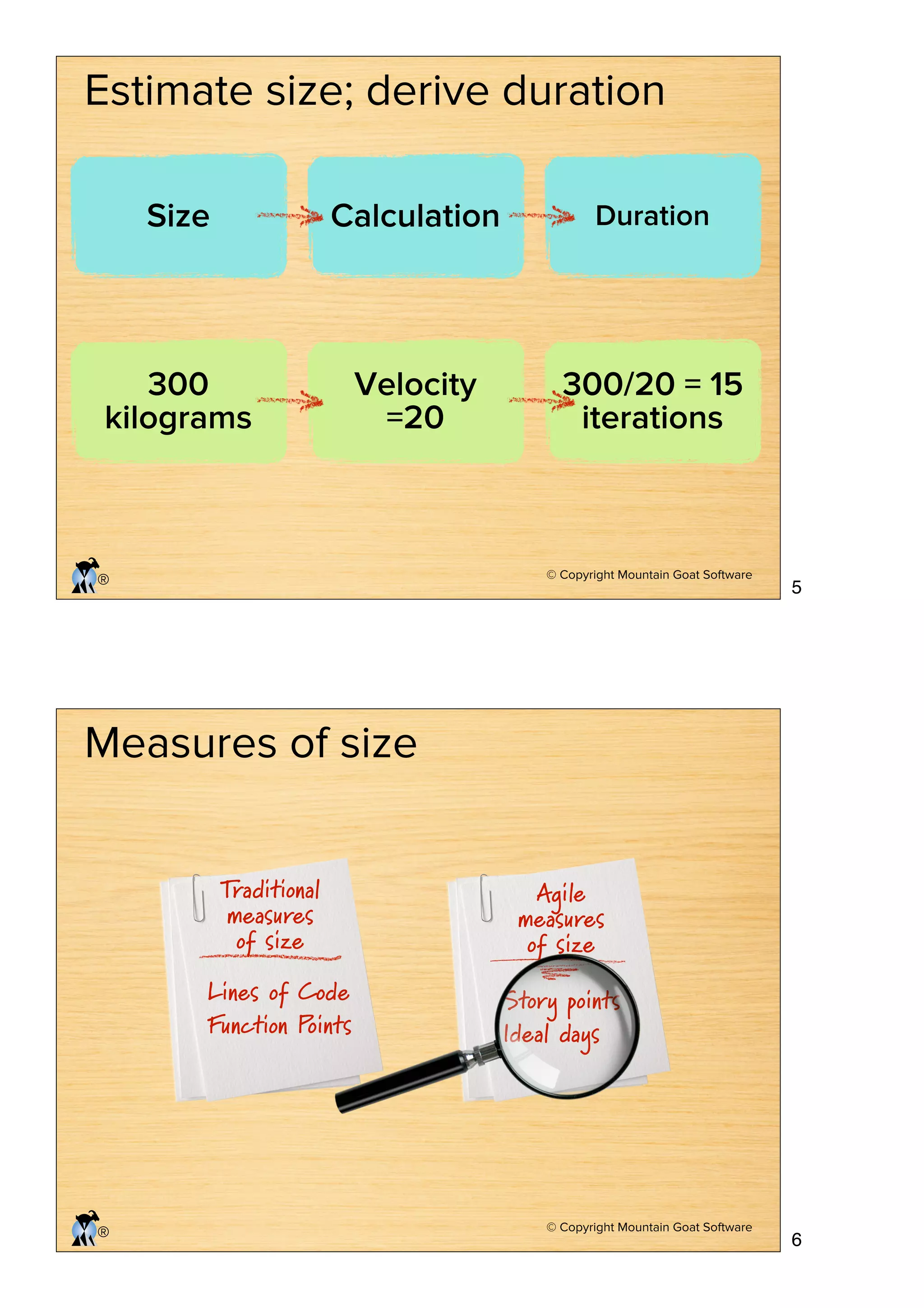 Estimate size; derive duration
Size

Calculation

Duration

300
kilograms

Velocity
=20

300/20 = 15
iterations

© Copyright Mountain Goat Software

®

5

Measures of size
Traditional
measures
of size
Lines of Code
Function Points

®

Agile
measures
of size
Story points
Ideal days

© Copyright Mountain Goat Software

6

 