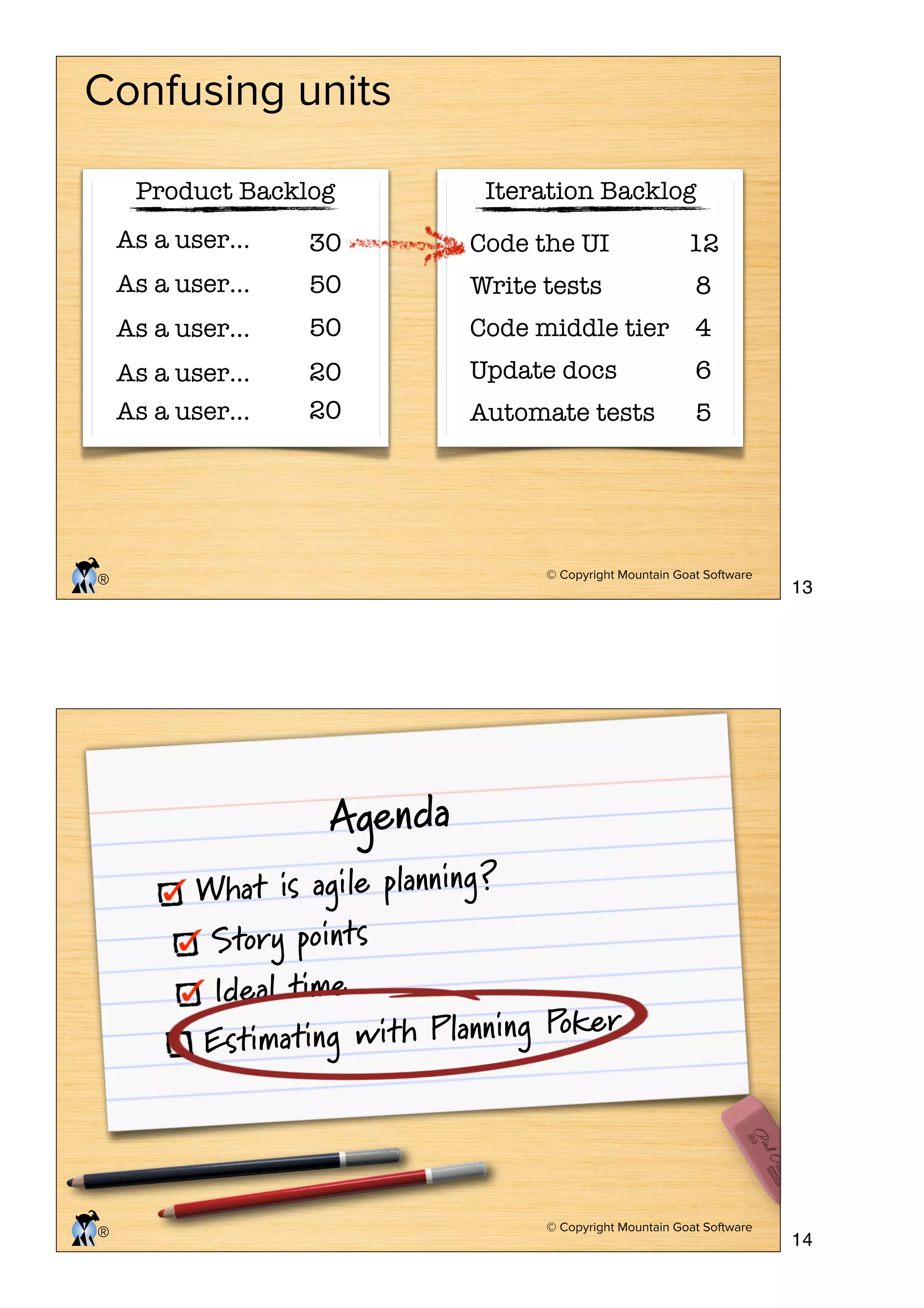 Confusing units
Product Backlog

Iteration Backlog

As a user…

30

Code the UI

12

As a user…

50

Write tests

8

As a user…

50

Code middle tier

4

As a user…
As a user…

20
20

Update docs

6

Automate tests

5

© Copyright Mountain Goat Software

®

13

Agenda

What is agile planning ?
Story points
Ideal time
ker
imating with Planning Po
Est

®

© Copyright Mountain Goat Software

14

 
