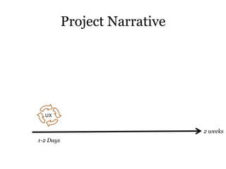 Project NarrativeUX2 weeks1-2 Days