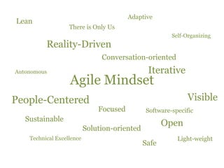 AdaptiveLeanThere is Only UsSelf-OrganizingReality-DrivenConversation-orientedIterativeAutonomousAgile MindsetVisiblePeople-CenteredFocusedSoftware-specificSustainableOpenSolution-orientedTechnical ExcellenceLight-weightSafe