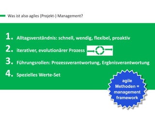 Was ist also agiles (Projekt-) Management?
1.
2.
3.
4.
Alltagsverständnis: schnell, wendig, flexibel, proaktiv
iterativer, evolutionärer Prozess
Führungsrollen: Prozessverantwortung, Ergbnisverantwortung
Spezielles Werte-Set
agile
Methoden =
management
framework
 