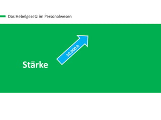 Das Hebelgesetz im Personalwesen
Stärke
 