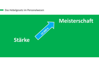 Das Hebelgesetz im Personalwesen
Stärke
Meisterschaft
 