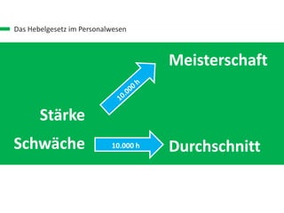 Das Hebelgesetz im Personalwesen
Stärke
Meisterschaft
10.000 h DurchschnittSchwäche
 