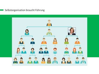 Selbstorganisation braucht Führung
 