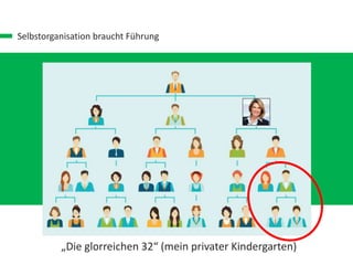 Selbstorganisation braucht Führung
„Die glorreichen 32“ (mein privater Kindergarten)
 