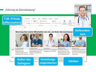 „Führung als Dienstleistung“
Kultur des
Gelingens
Gestaltungs-
möglichkeiten
Stärken
VerbVerbunden-
heit
T.M.-Prinzip
(effectuation)
 