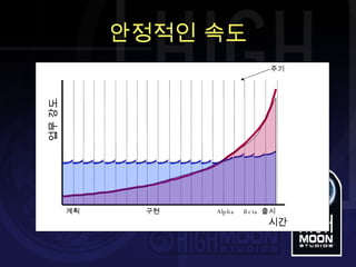 실전 애자일 게임 개발 (Agile Game Agile Game Development From The Trenches) | PPT