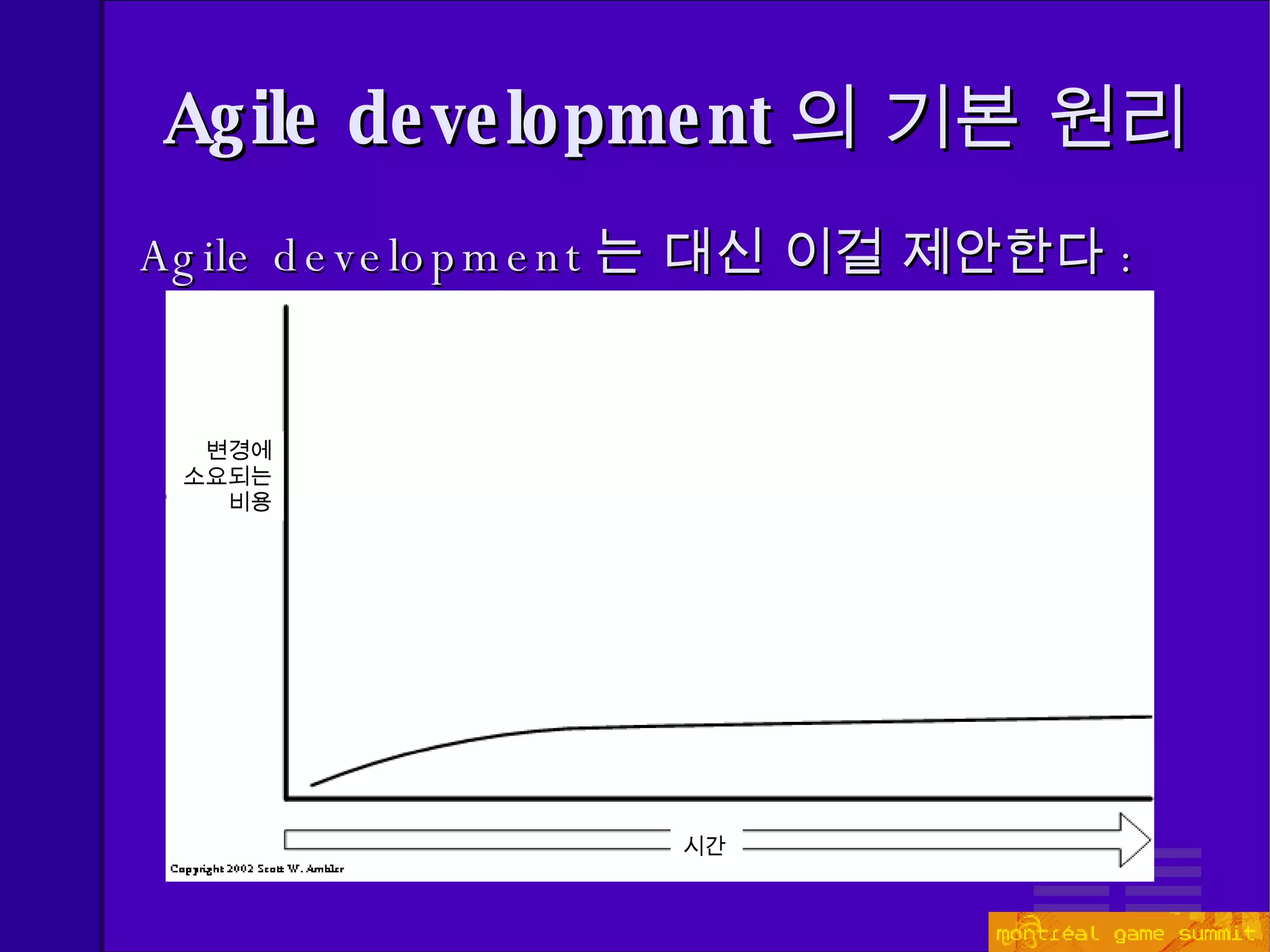 Agile development 는 대신 이걸 제안한다 : Agile development 의 기본 원리 변경에 소요되는 비용 시간 