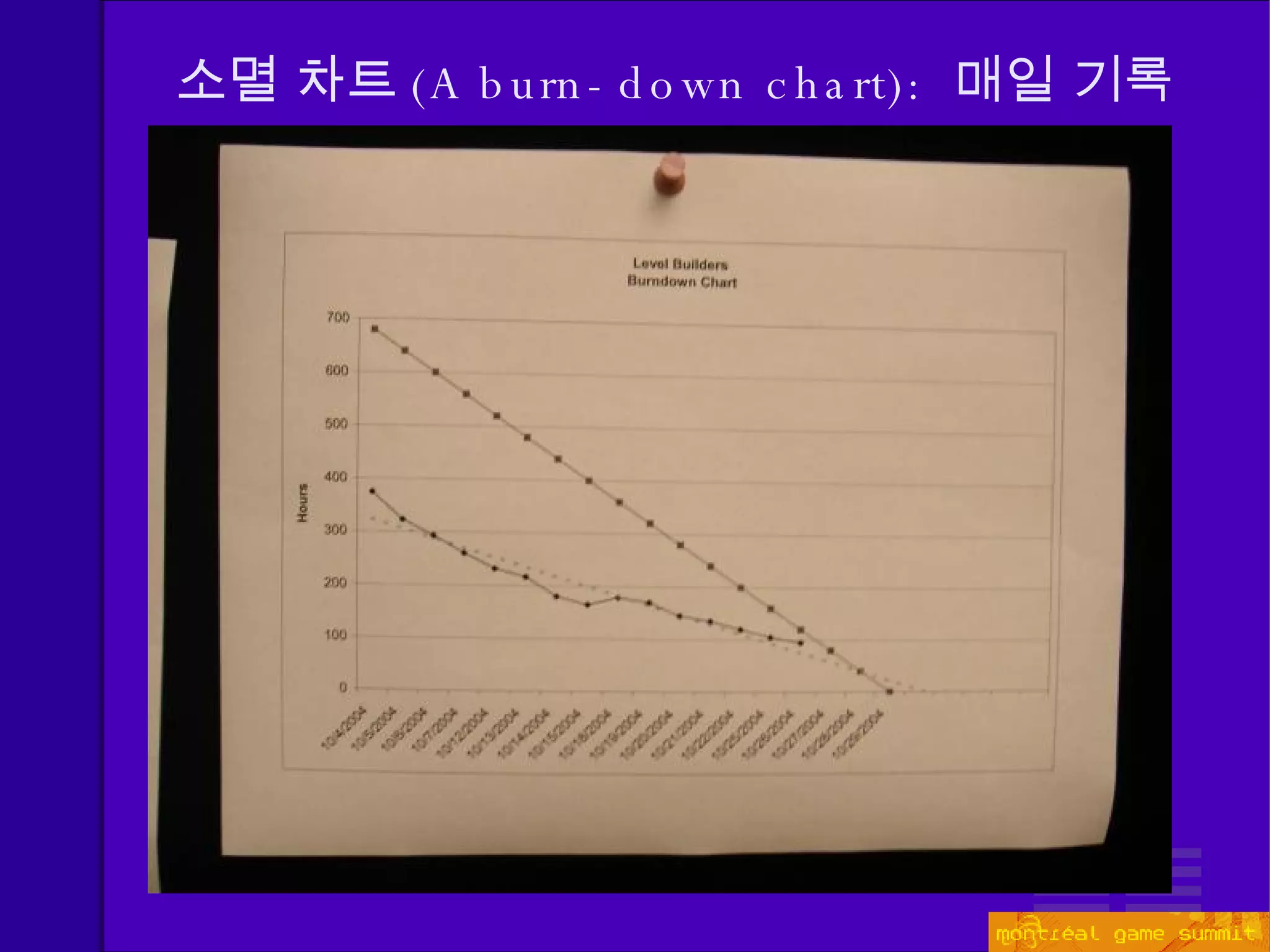 소멸 차트 (A burn-down chart) :  매일 기록 