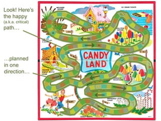 Look! Here’s
the happy
(a.k.a. critical)
path…
…planned
in one
direction…
 