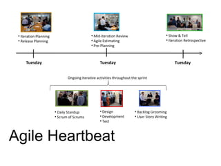 Agile in a Nutshell | PPT