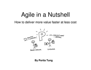 Agile in a Nutshell
How to deliver more value faster at less cost




              By Portia Tung
 