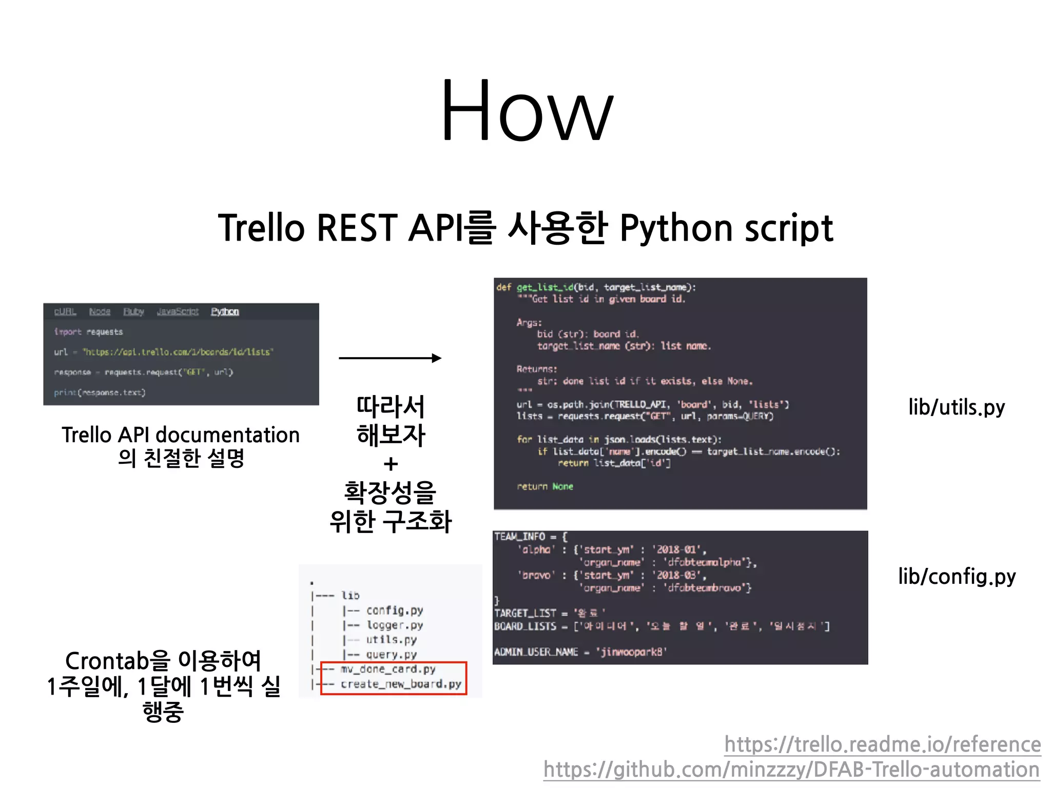 How
https://trello.readme.io/reference
https://github.com/minzzzy/DFAB-Trello-automation
Trello REST API를 사용한 Python script
Crontab을 이용하여
1주일에, 1달에 1번씩 실
행중
Trello API documentation
의 친절한 설명
따라서
해보자
+
확장성을
위한 구조화
lib/utils.py
lib/config.py
 