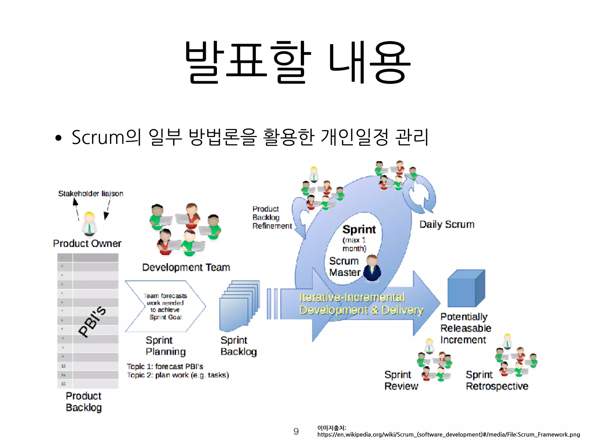 발표할 내용
•Scrum의 일부 방법론을 활용한 개인일정 관리 
 
 
 
 
 
 
 
 
 
 
 
!9
이미지출처:
https://en.wikipedia.org/wiki/Scrum_(software_development)#/media/File:Scrum_Framework.png
 