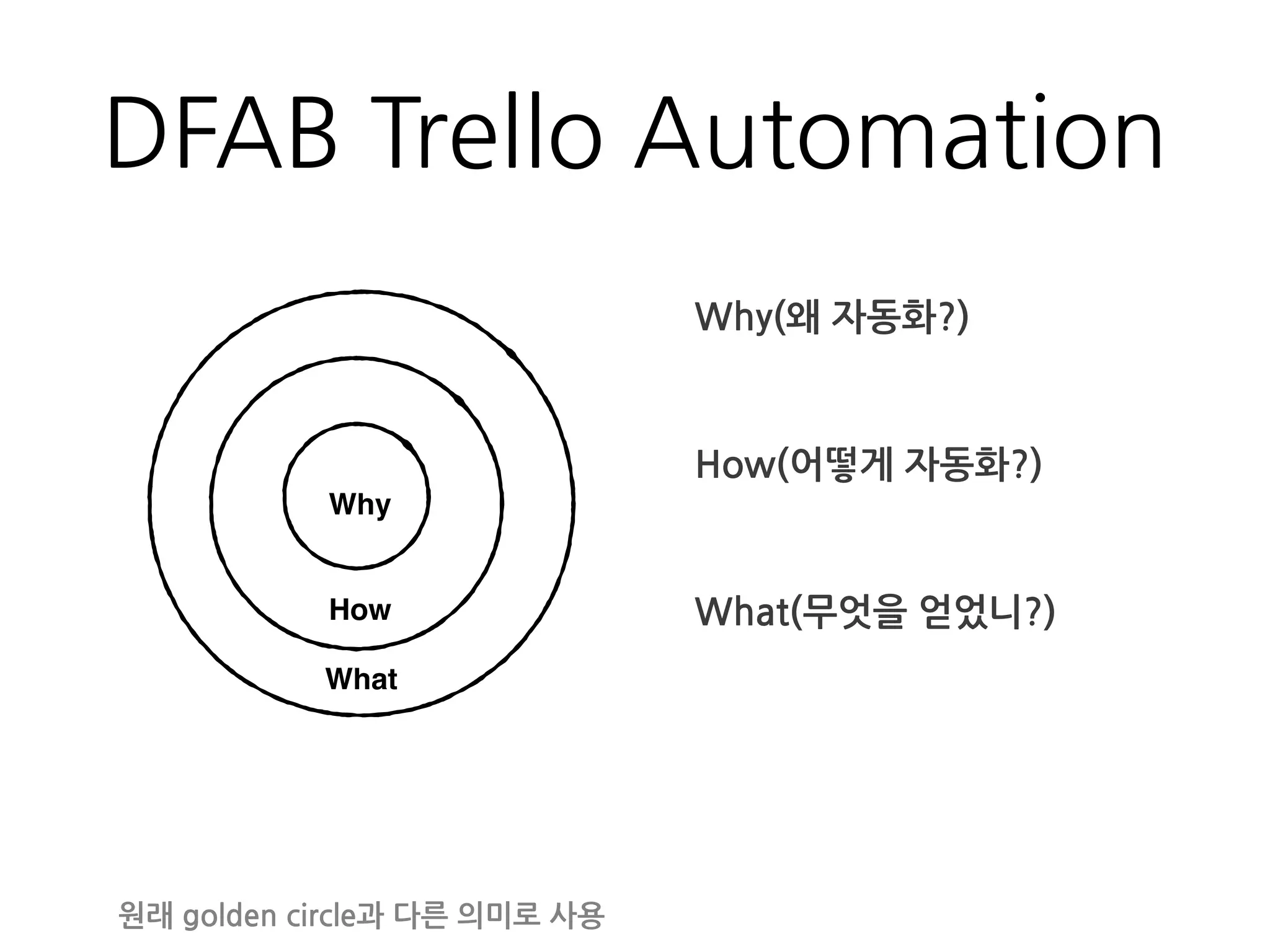 DFAB Trello Automation
Why(왜 자동화?)
How(어떻게 자동화?)
What(무엇을 얻었니?)
원래 golden circle과 다른 의미로 사용
What
Why
How
 