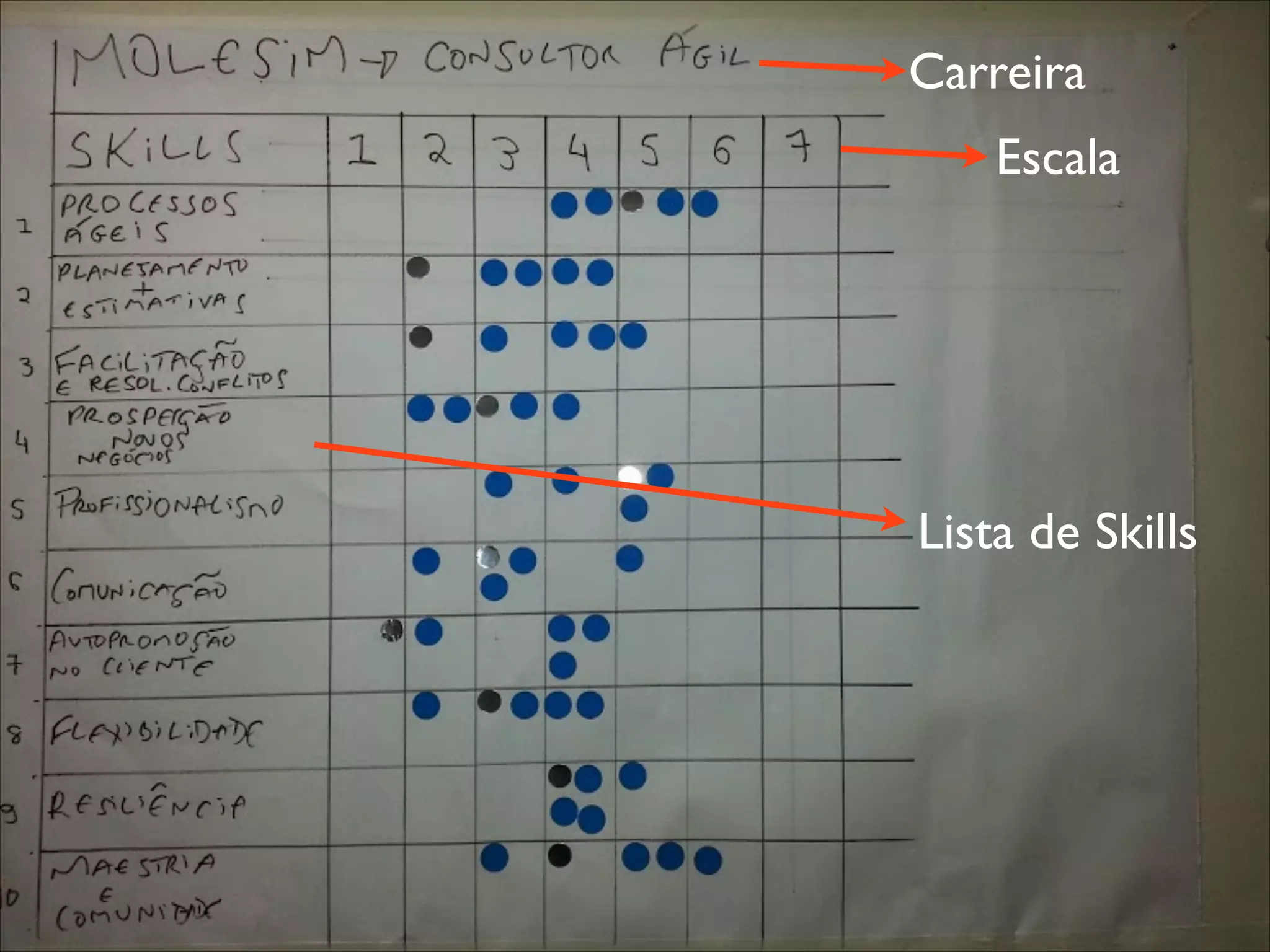 Carreira
Escala

Lista de Skills

 