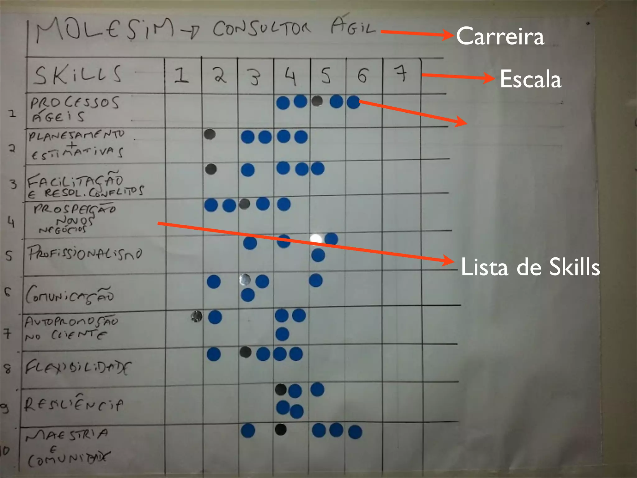 Carreira
Escala

Lista de Skills

 