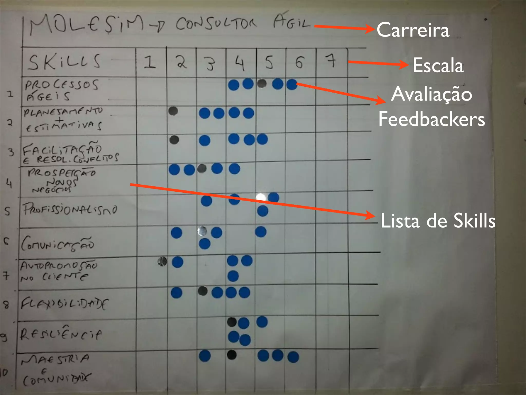 Carreira
Escala
Avaliação
Feedbackers

Lista de Skills

 