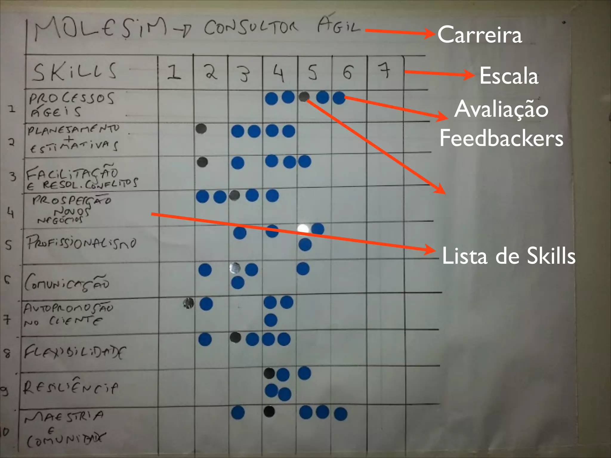 Carreira
Escala
Avaliação
Feedbackers

Lista de Skills

 