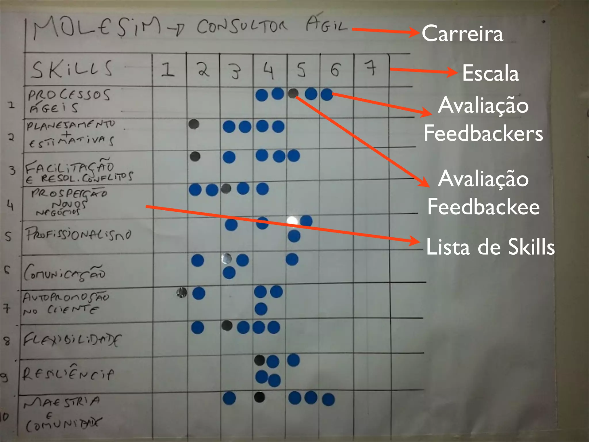 Carreira
Escala
Avaliação
Feedbackers
Avaliação
Feedbackee
Lista de Skills

 