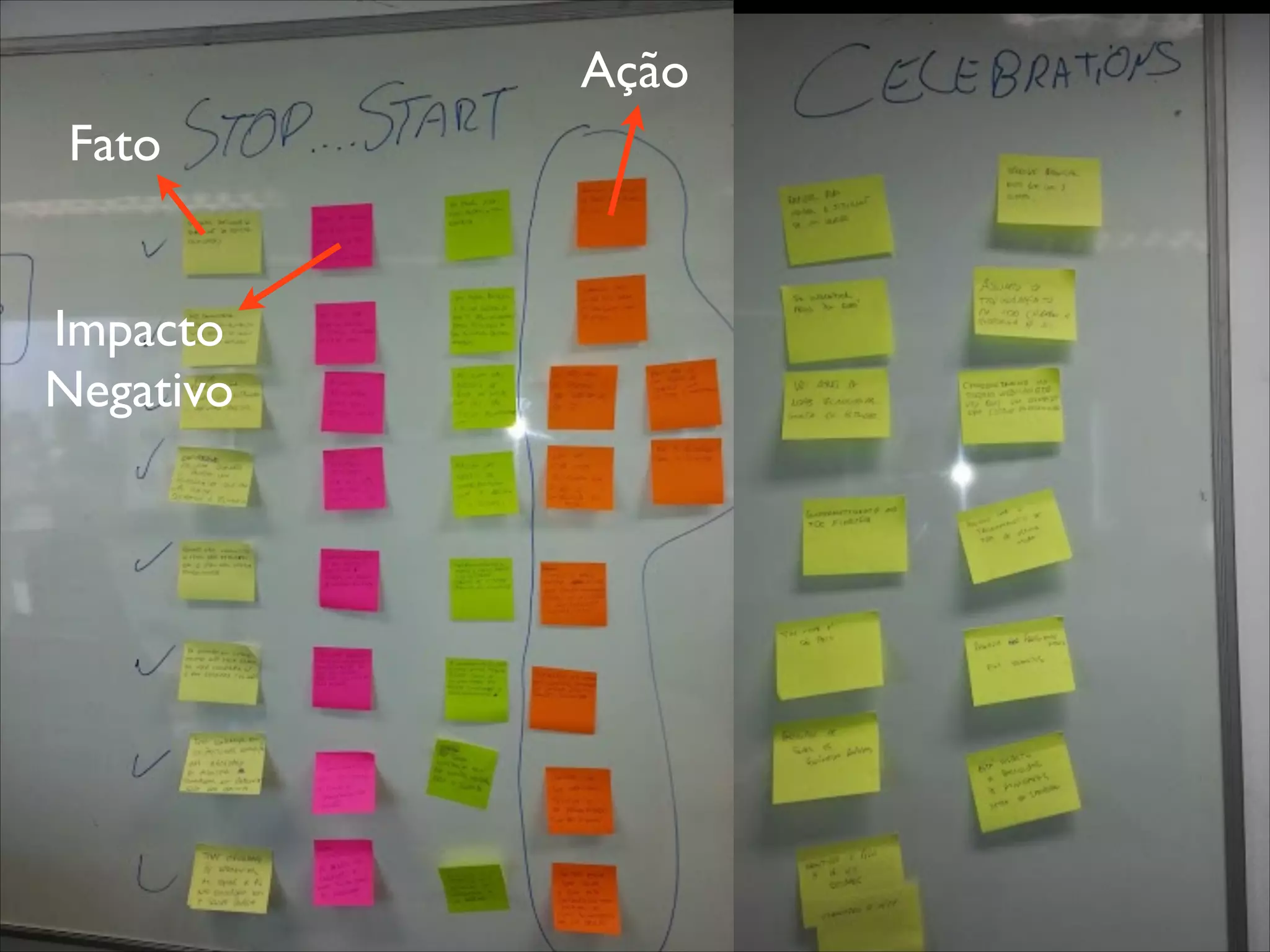 Ação
Fato
Impacto
Negativo

 