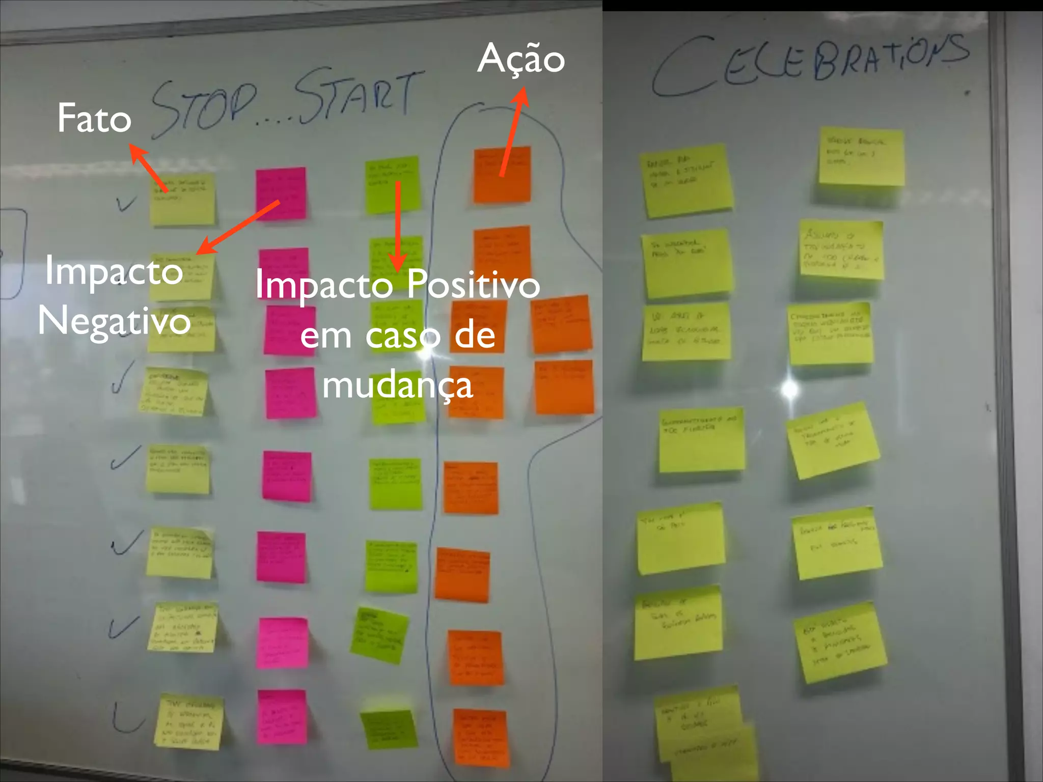 Ação
Fato
Impacto
Negativo

Impacto Positivo
em caso de
mudança

 