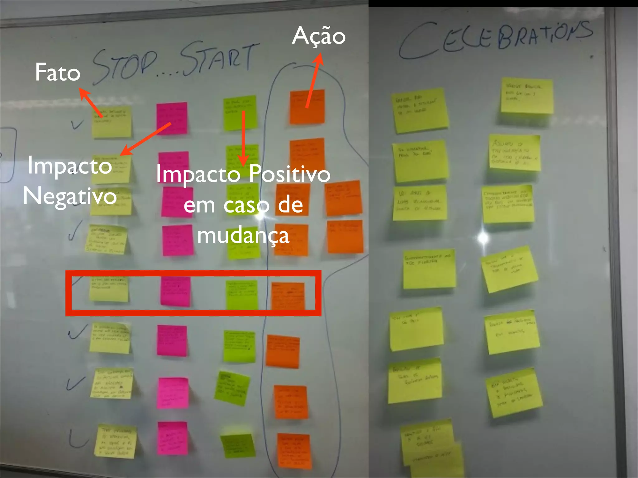 Ação
Fato
Impacto
Negativo

Impacto Positivo
em caso de
mudança

 