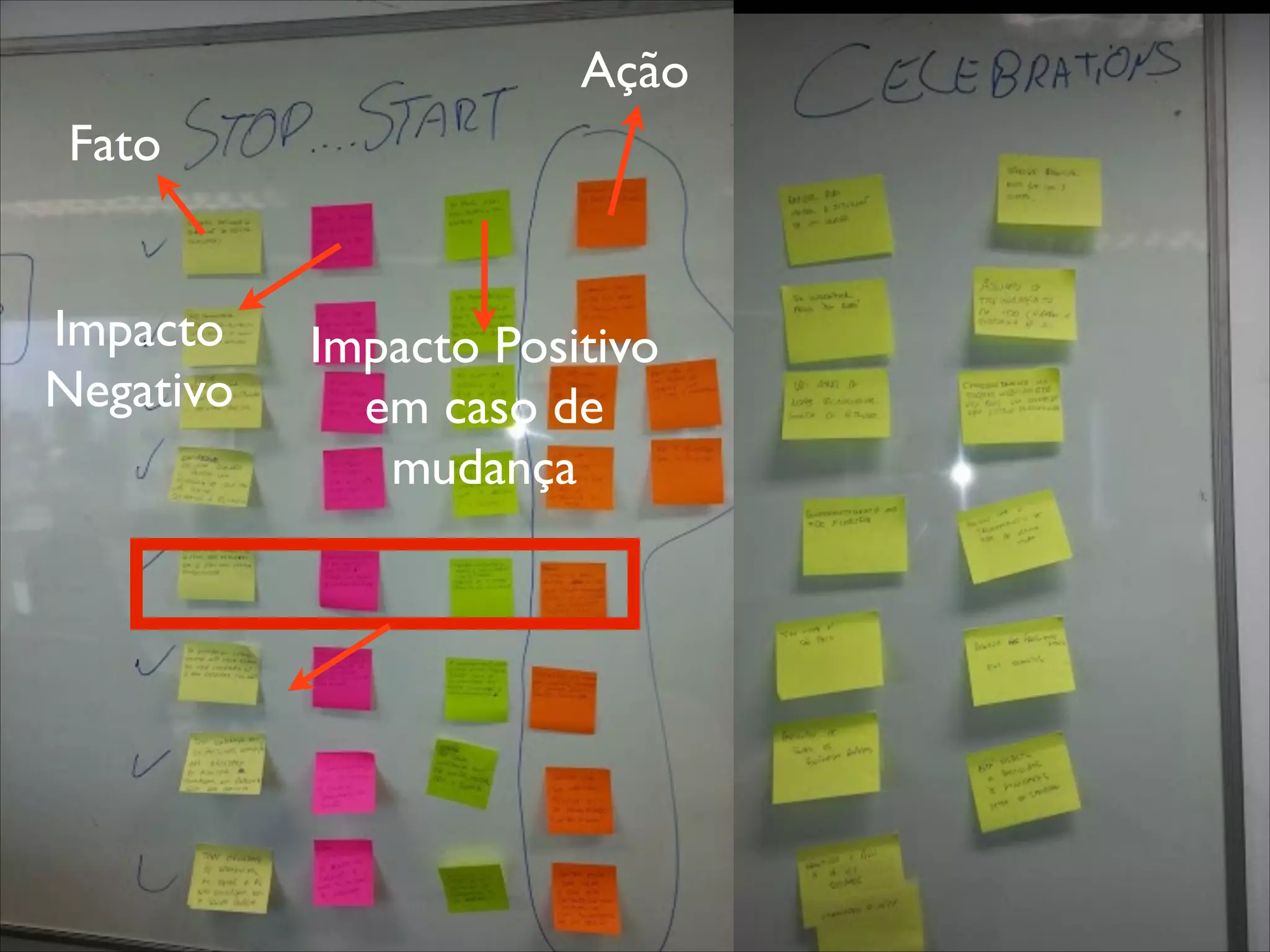 Ação
Fato
Impacto
Negativo

Impacto Positivo
em caso de
mudança

 