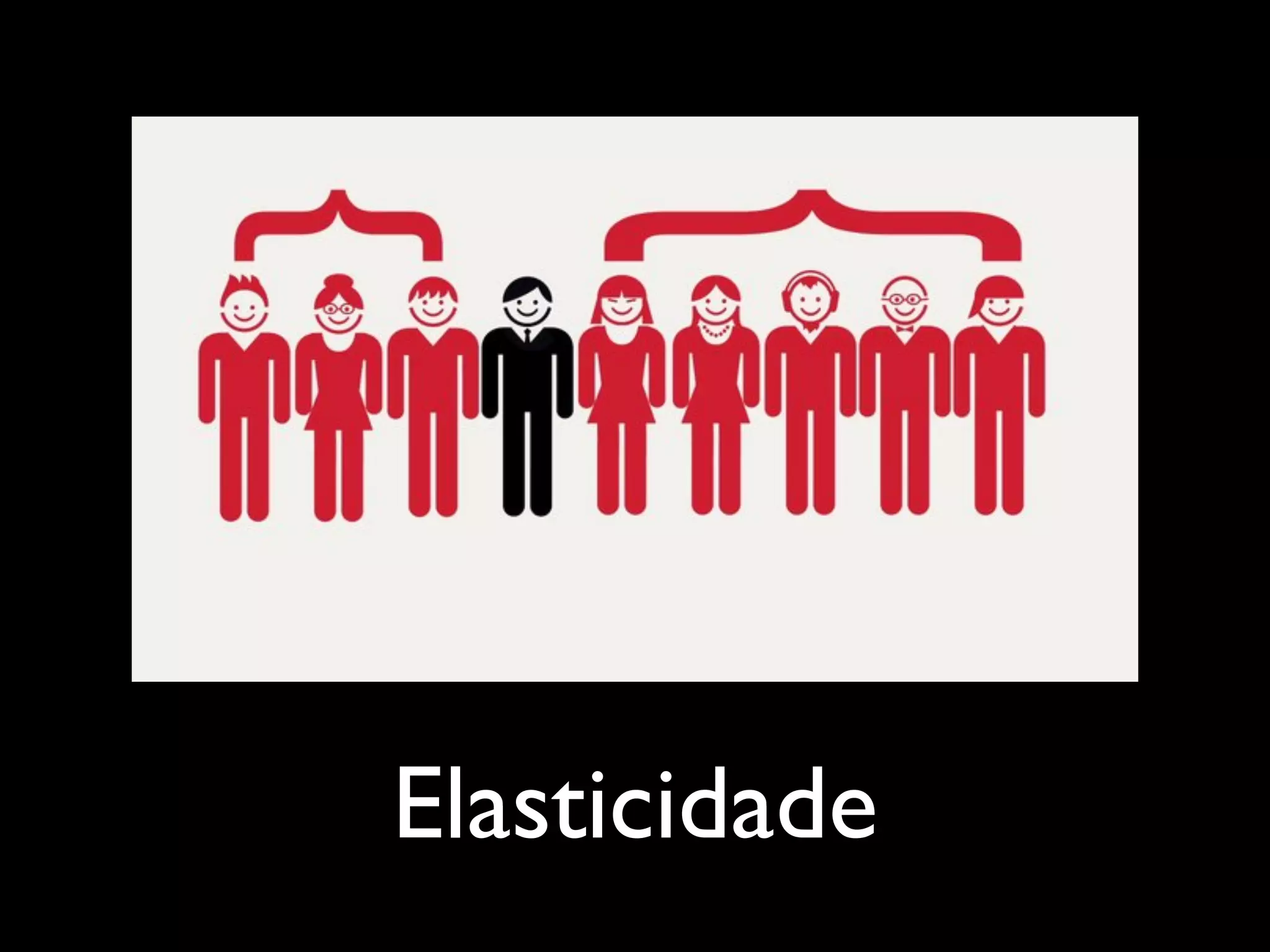Elasticidade

 