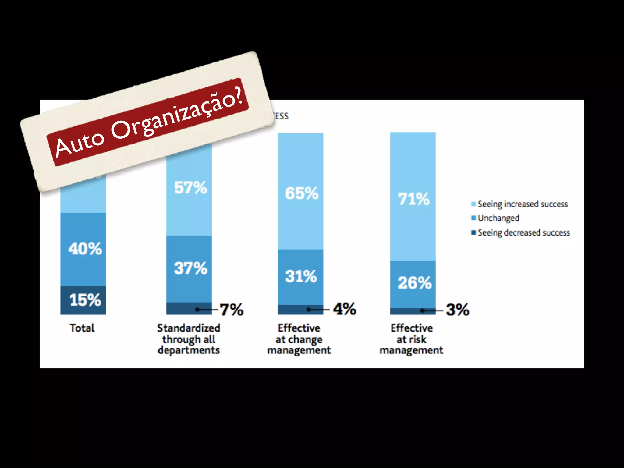 uto
A

gan
Or

ão?
izaç

 