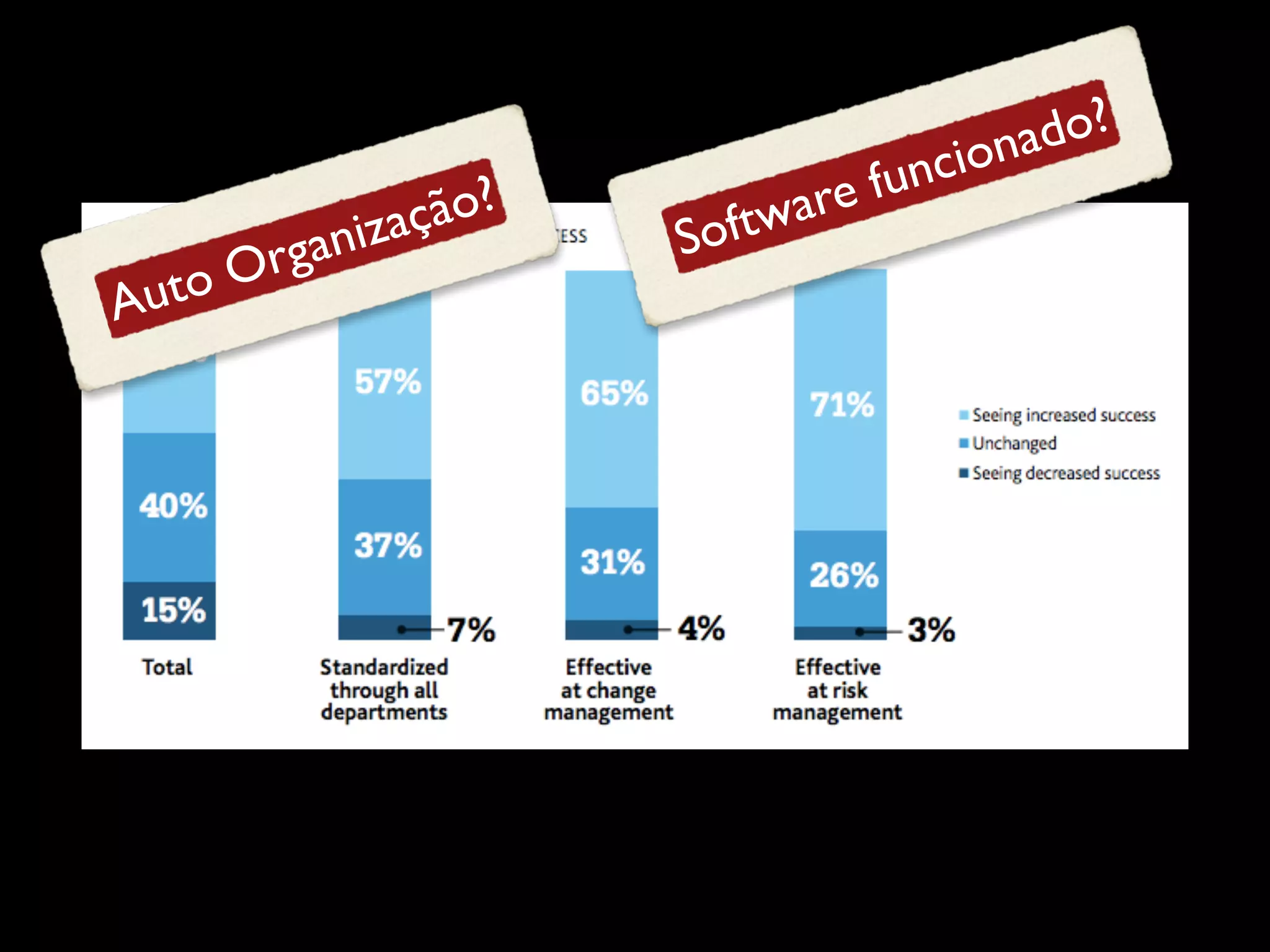 uto
A

gan
Or

ão?
izaç

ftw
So

fun
are

o?
nad
cio

 