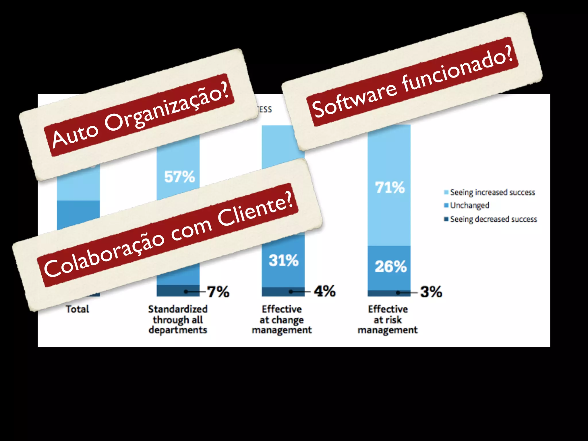 uto
A

gan
Or

ão?
izaç

oc
raçã
labo
Co

te?
lien
mC
o

ftw
So

fun
are

o?
nad
cio

 