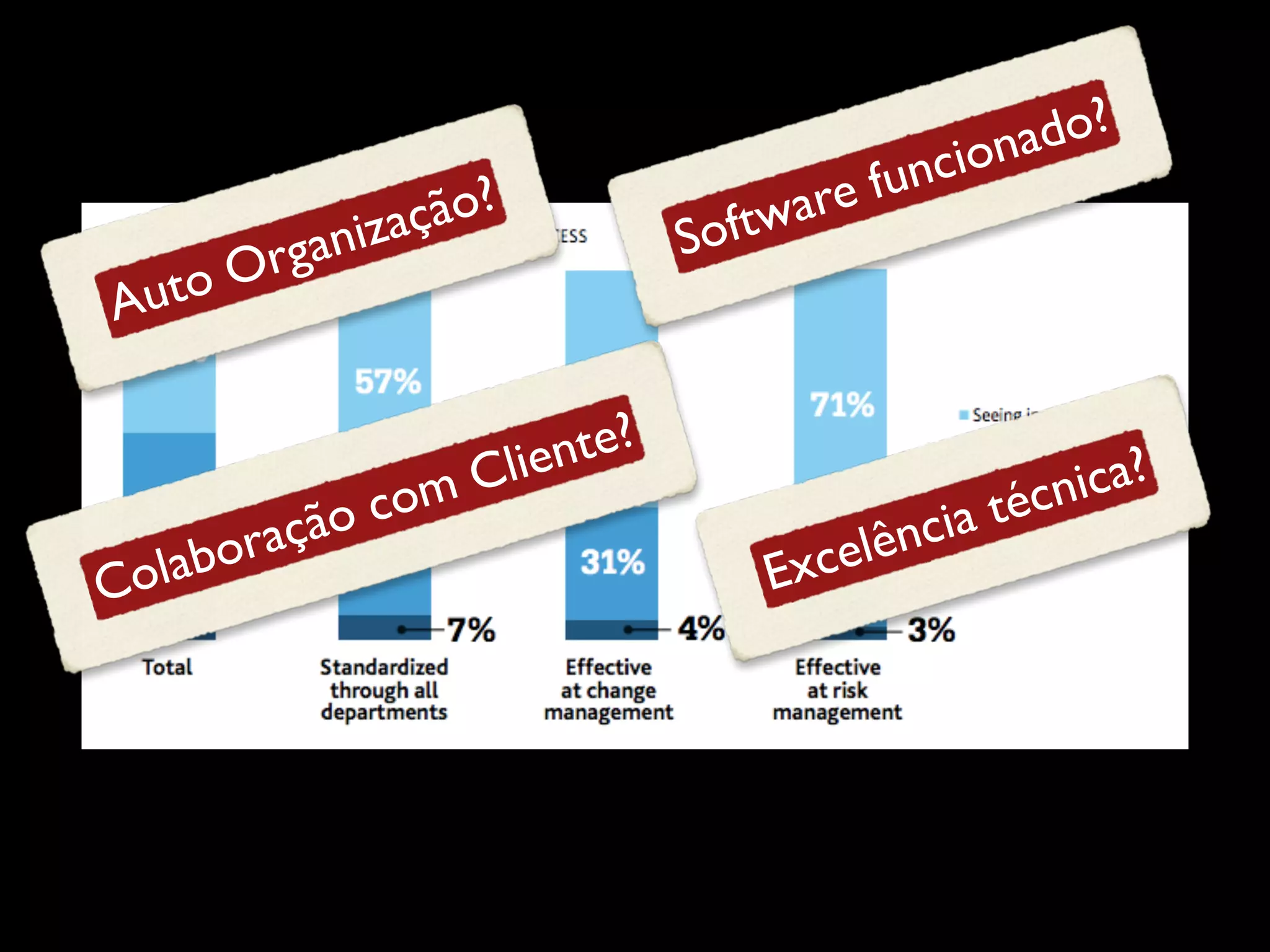 uto
A

gan
Or

ão?
izaç

ftw
So

fun
are

te?
lien
mC
o

oc
raçã
labo
Co

o?
nad
cio

Exc

cia
elên

ica?
técn

 