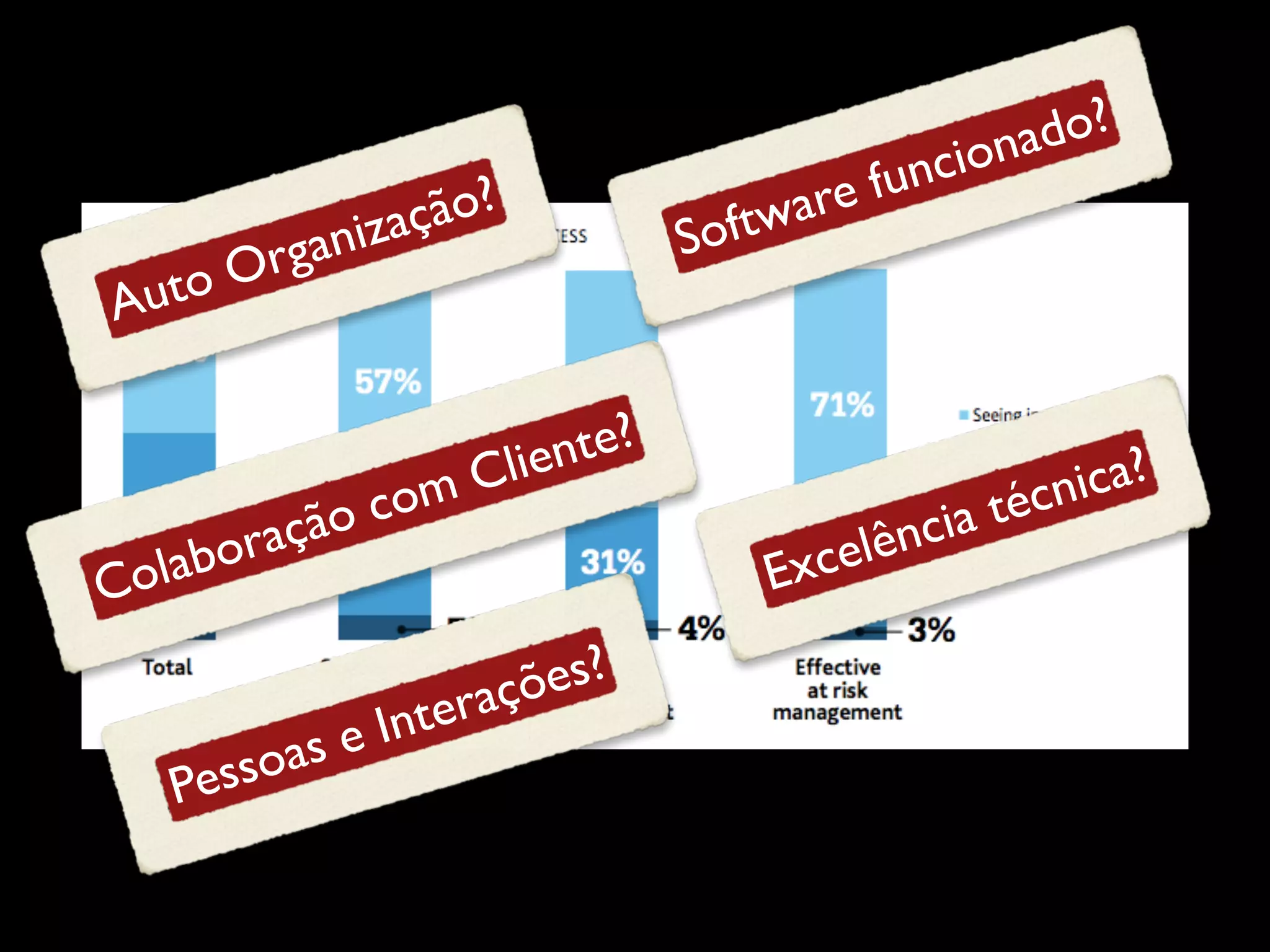 uto
A

gan
Or

ão?
izaç

ftw
So

fun
are

te?
lien
mC
o

oc
raçã
labo
Co
oas
ess
P

es?
açõ
ter
e In

o?
nad
cio

Exc

cia
elên

ica?
técn

 