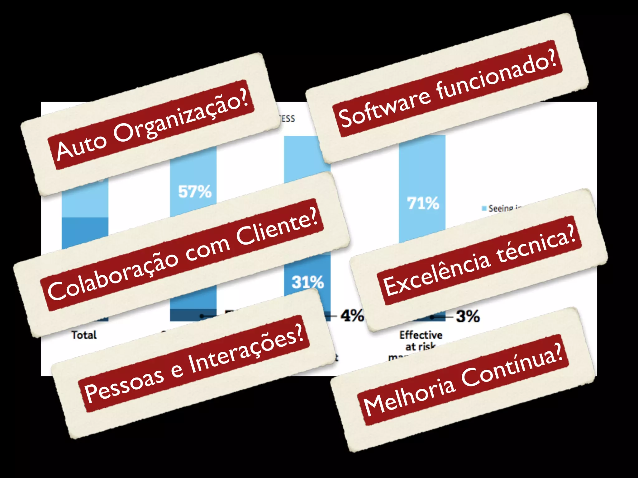 uto
A

gan
Or

ão?
izaç

ftw
So

fun
are

te?
lien
mC
o

oc
raçã
labo
Co
oas
ess
P

es?
açõ
ter
e In

o?
nad
cio

Exc

cia
elên

ica?
técn

ua?
ntín
Co
oria
elh
M

 