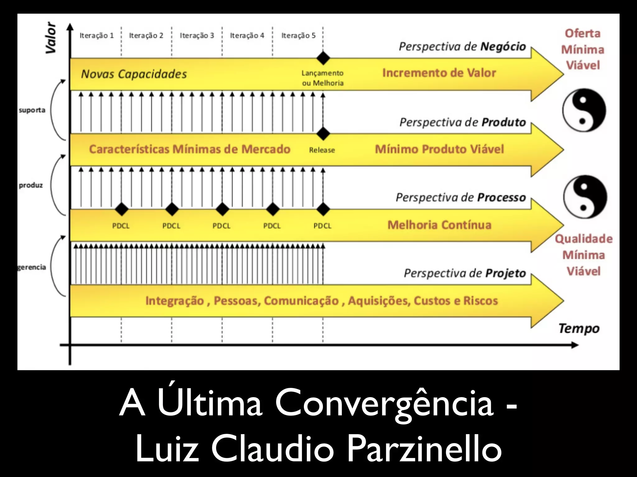 A Última Convergência Luiz Claudio Parzinello

 
