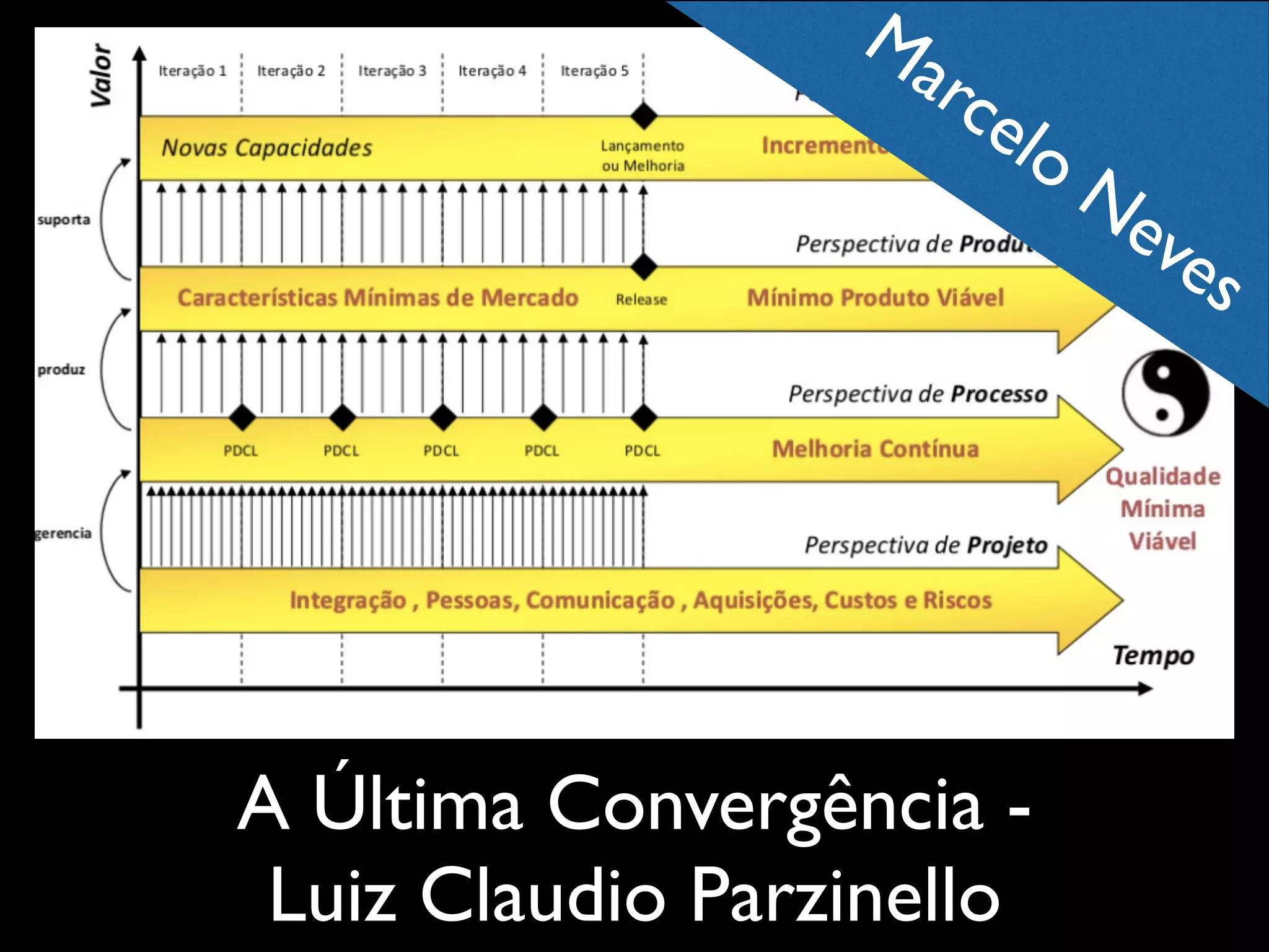Ma
rce

lo

A Última Convergência Luiz Claudio Parzinello

Ne
ve
s

 