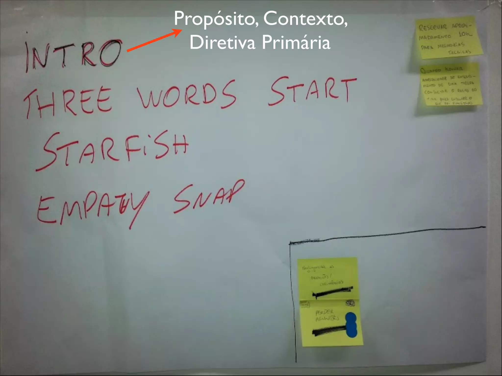 Propósito, Contexto,
Diretiva Primária

 