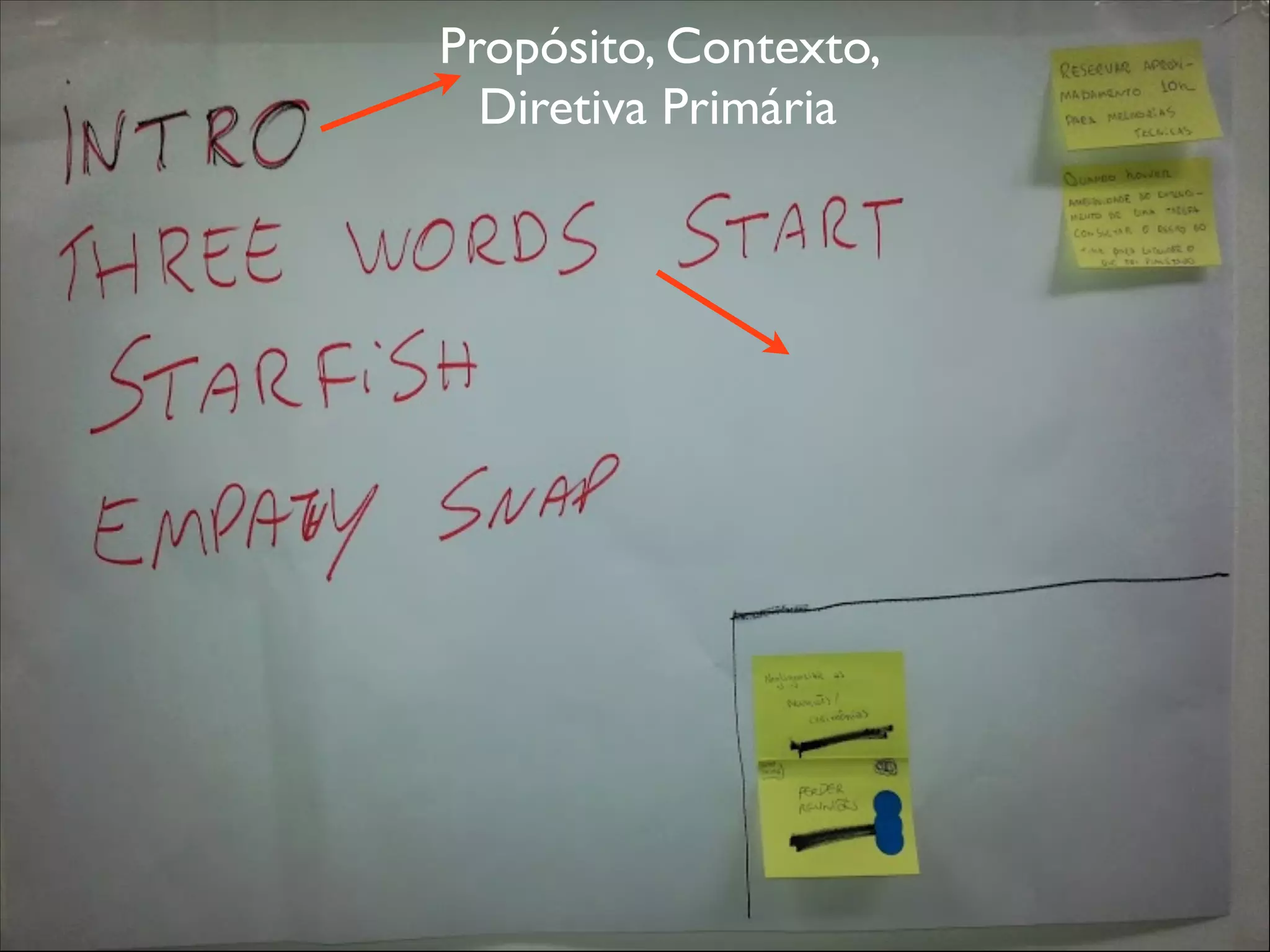 Propósito, Contexto,
Diretiva Primária

 