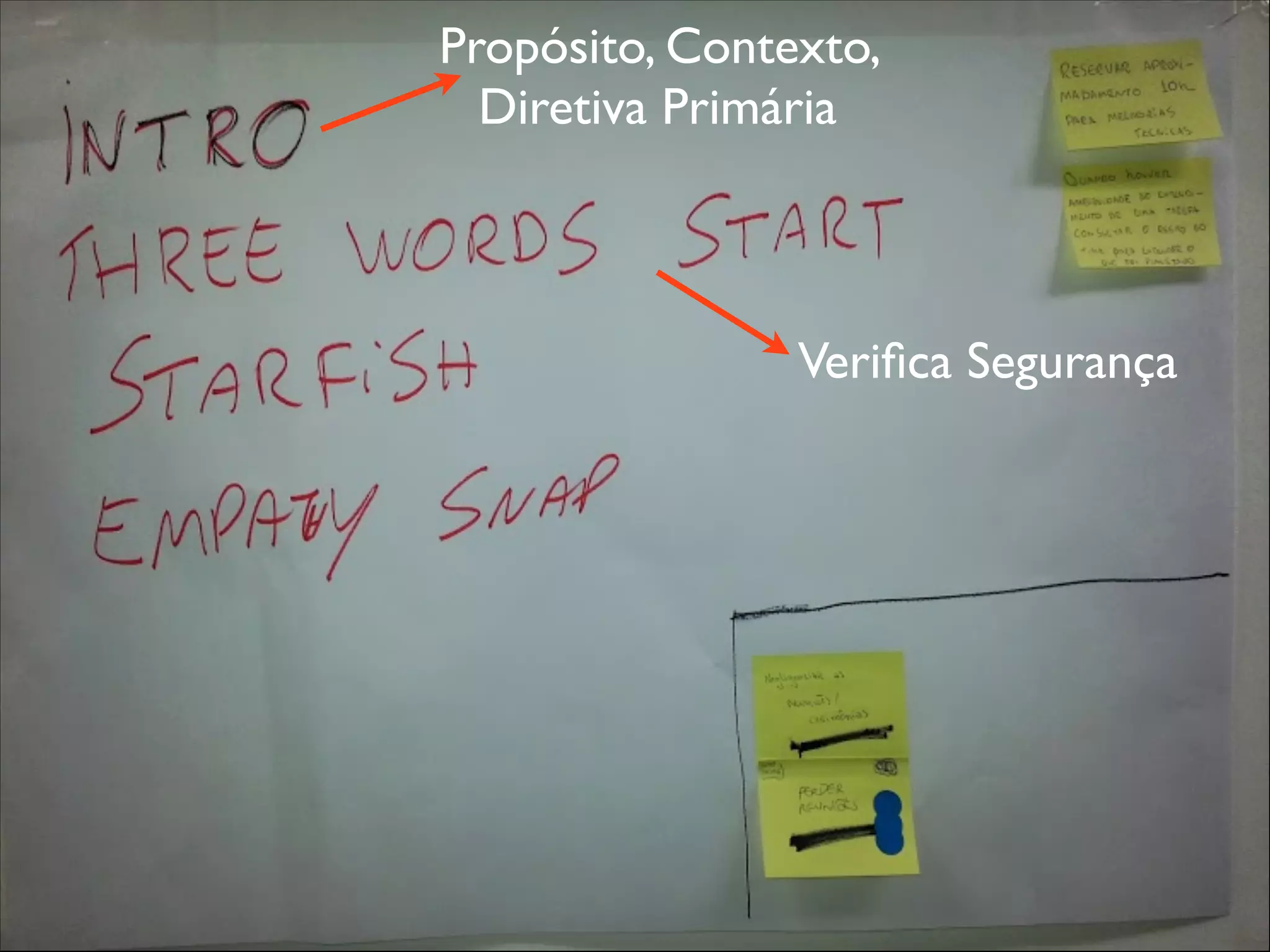 Propósito, Contexto,
Diretiva Primária

Veriﬁca Segurança

 