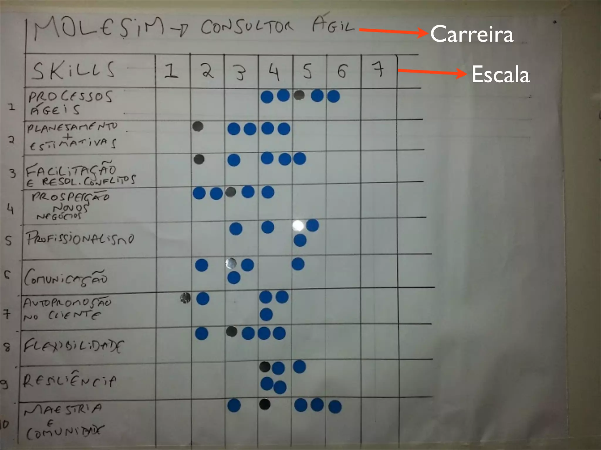 Carreira
Escala

 