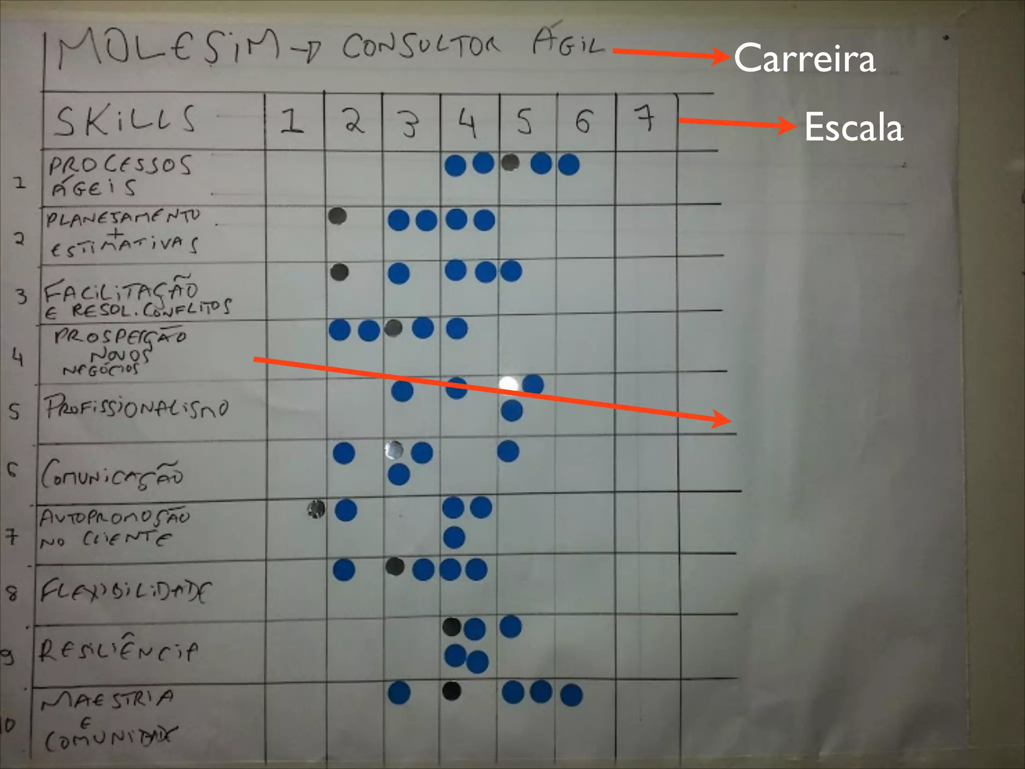 Carreira
Escala

 